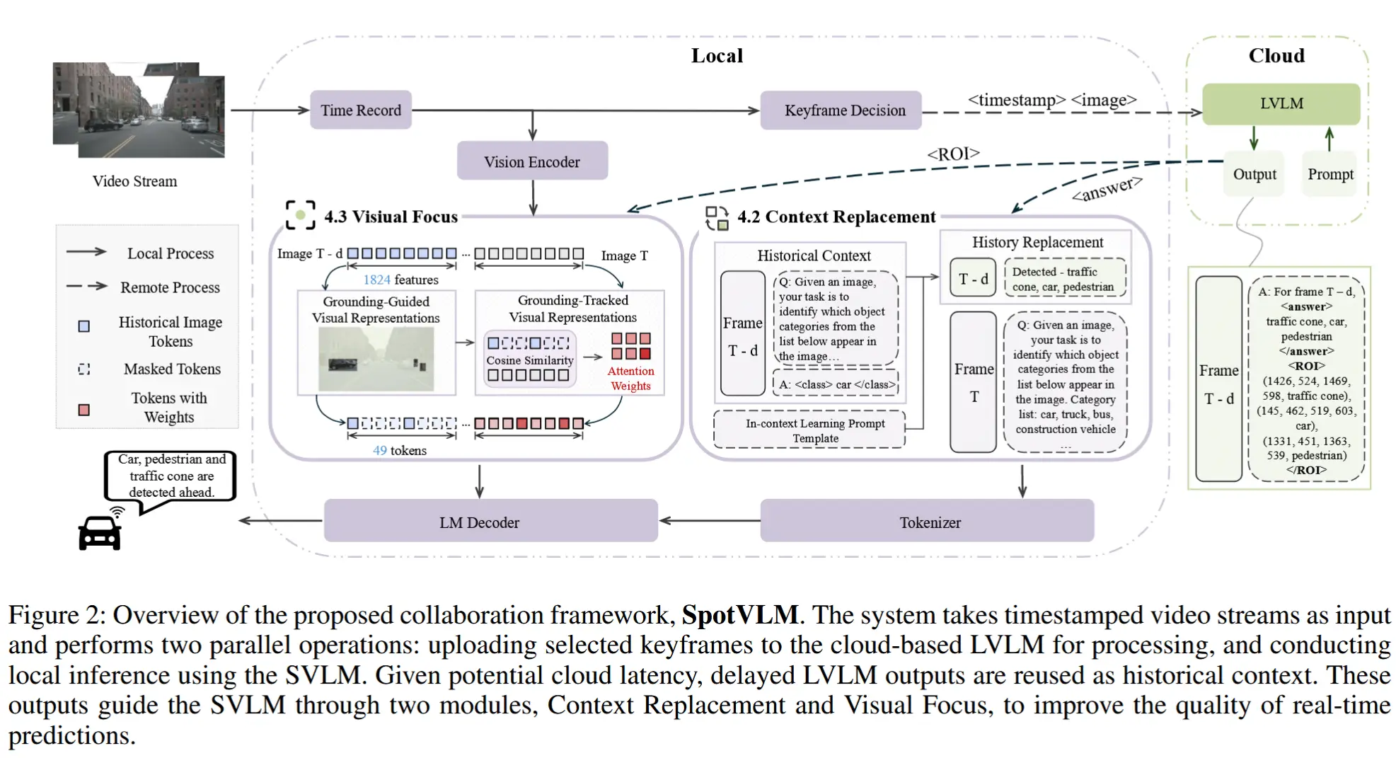 论文笔记《SpotVLM: Cloud-edge Collaborative Real-time VLM based on Context Transfer》