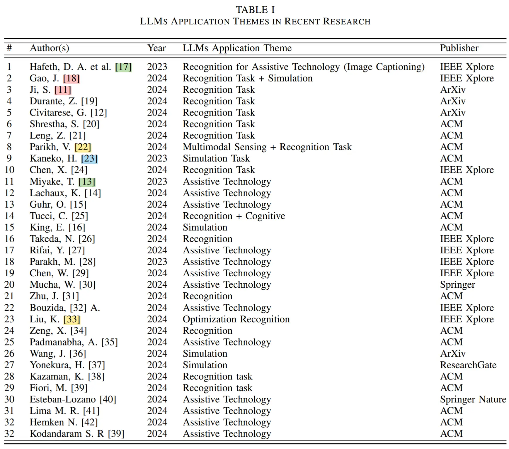 论文笔记《Potential of LLM for Activity Recognition in ADL:  A Systematic Review